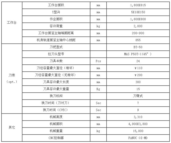 主轴松刀采用独特稳定的油压推动,比单纯气压松刀具有更高换刀可靠性